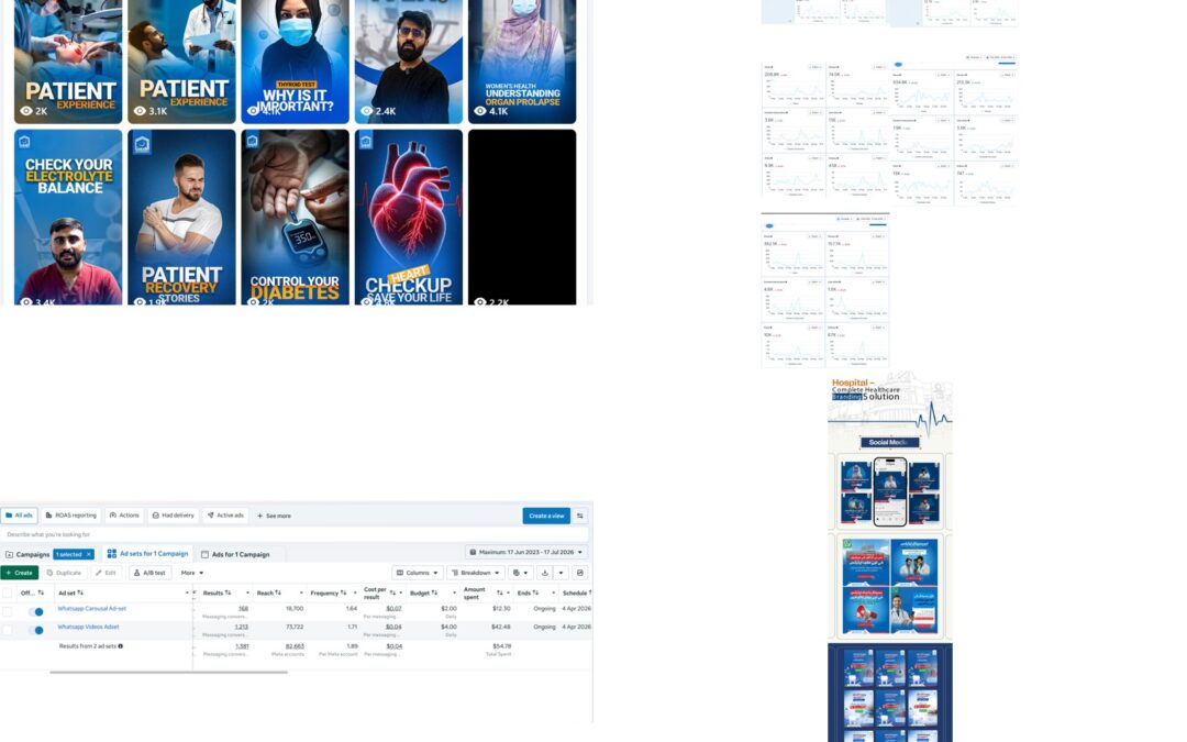 Complete Healthcare Digital Marketing System