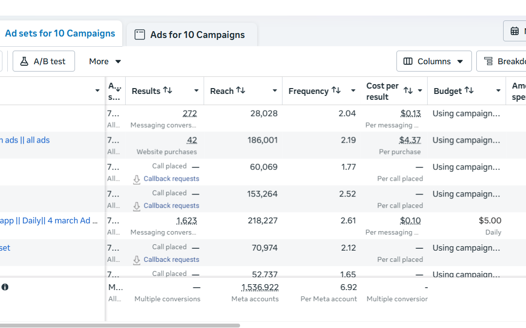 Diagnostic Lab Multi-Channel Acquisition Campaign