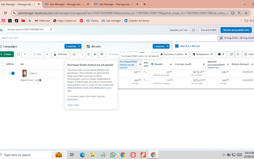 E-commerce Conversion Campaign – 8.4x ROAS