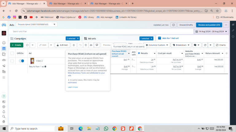 Performance Marketing Across Healthcare, Education and E-commerce